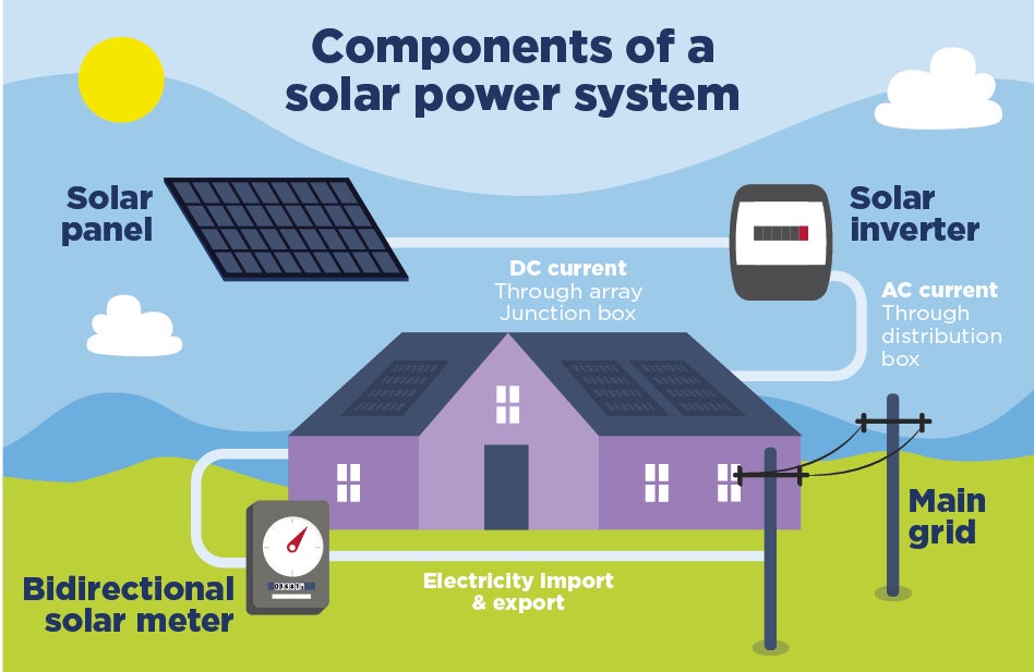 why-solar-shoreside-solar